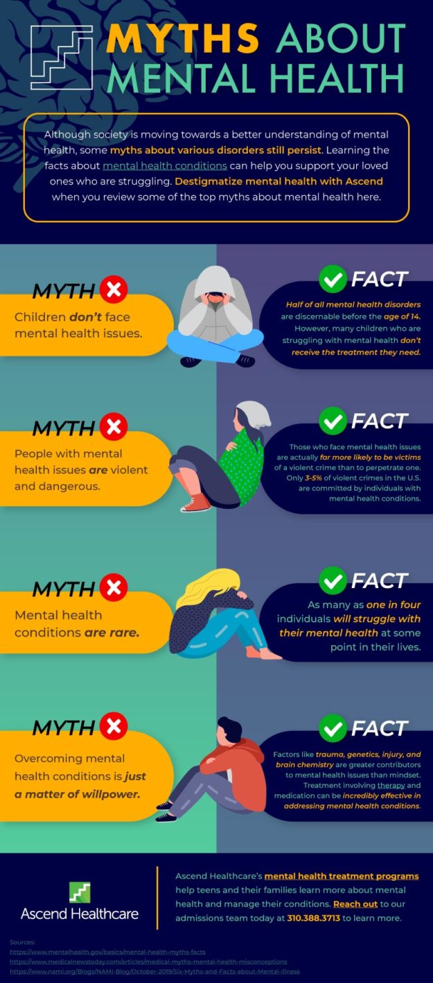 myths about mental health