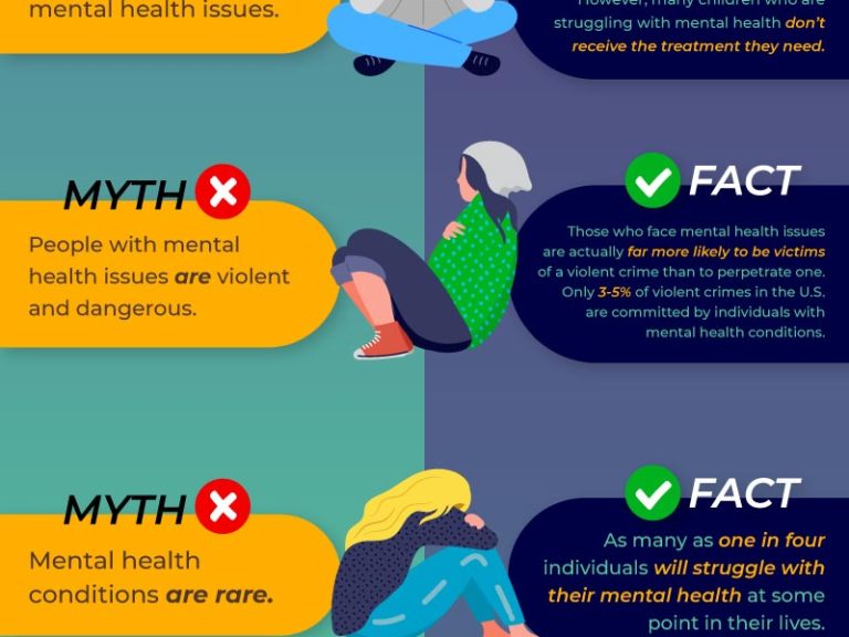 myths about mental health