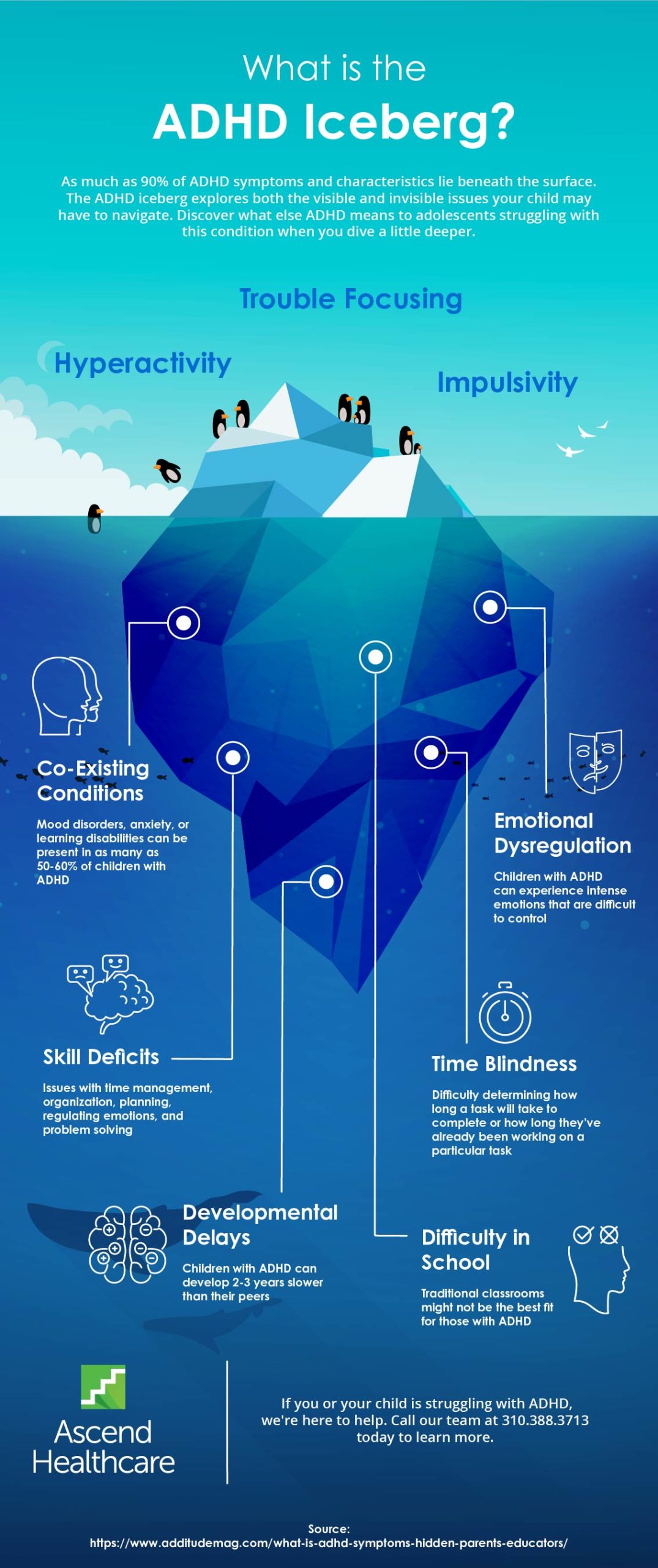 infographic describing the adhd iceberg