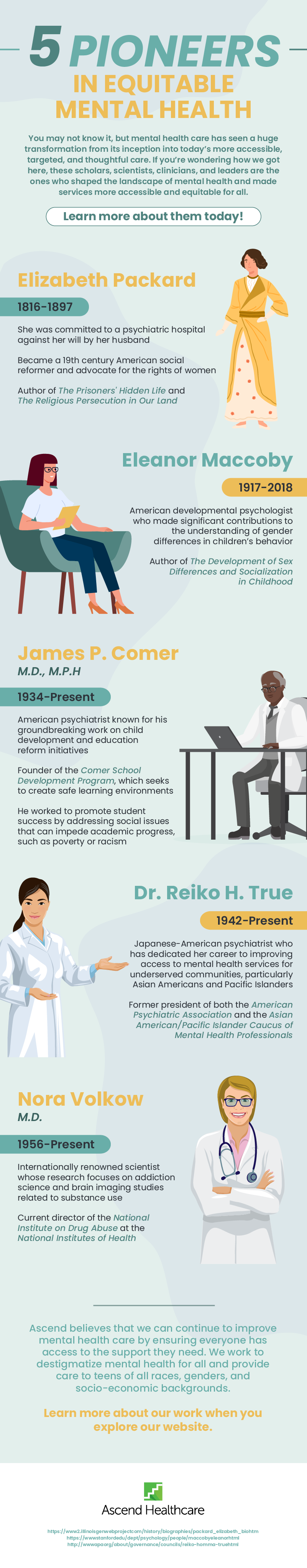 infographic about five pioneers in equitable mental health