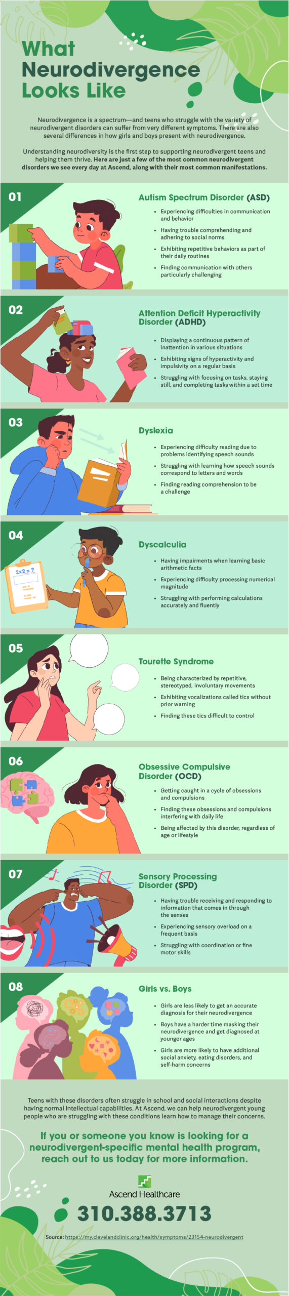 What
Neurodivergence Looks Like
Neurodivergence is a spectrum-and teens who struggle with the variety of neurodivergent disorders can suffer from very different symptoms. There are also several differences in how girls and boys present with neurodivergence.
Understanding neurodiversity is the first step to supporting neurodivergent teens and helping them thrive. Here are just a few of the most common neurodivergent disorders we see every day at Ascend, along with their most common manifestations.
01
20
02
03
3
04
70
2x2 = ?
Autism Spectrum Disorder (ASD)
·
Experiencing difficulties in communication
and behavior
• Having trouble comprehending and
•
adhering to social norms
Exhibiting repetitive behaviors as part of their daily routines
Finding communication with others
particularly challenging
Attention Deficit Hyperactivity Disorder (ADHD)
• Displaying a continuous pattern of inattention in various situations
Exhibiting signs of hyperactivity and impulsivity on a regular basis
Struggling with focusing on tasks, staying still, and completing tasks within a set time
Dyslexia
Experiencing difficulty reading due to problems identifying speech sounds
• Struggling with learning how speech sounds correspond to letters and words
⚫ Finding reading comprehension to be a challenge
Dyscalculia
·
•
Having impairments when learning basic arithmetic facts
Experiencing difficulty processing numerical magnitude
Struggling with performing calculations accurately and fluently
55
05
Tourette Syndrome
• Being characterized by repetitive, stereotyped, involuntary movements
• Exhibiting vocalizations called tics without prior warning
Finding these tics difficult to control
06
Obsessive Compulsive Disorder (OCD)
• Getting caught in a cycle of obsessions and compulsions
• Finding these obsessions and compulsions interfering with daily life
• Being affected by this disorder, regardless of age or lifestyle
07
Sensory Processing Disorder (SPD)
• Having trouble receiving and responding to information that comes in through
•
the senses
Experiencing sensory overload on a
frequent basis
Struggling with coordination or fine motor skills
08
Girls vs. Boys
. Girls are less likely to get an accurate diagnosis for their neurodivergence Boys have a harder time masking their neurodivergence and get diagnosed at younger ages
⚫ Girls are more likely to have additional social anxiety, eating disorders, and self-harm concerns
Teens with these disorders often struggle in school and social interactions despite having normal intellectual capabilities. At Ascend, we can help neurodivergent young people who are struggling with these conditions learn how to manage their concerns.
If you or someone you know is looking for a neurodivergent-specific mental health program, reach out to us today for more information.
Ascend Healthcare
310.388.3713
Source: https://my.clevelandclinic.org/health/symptoms/23154-neurodivergent