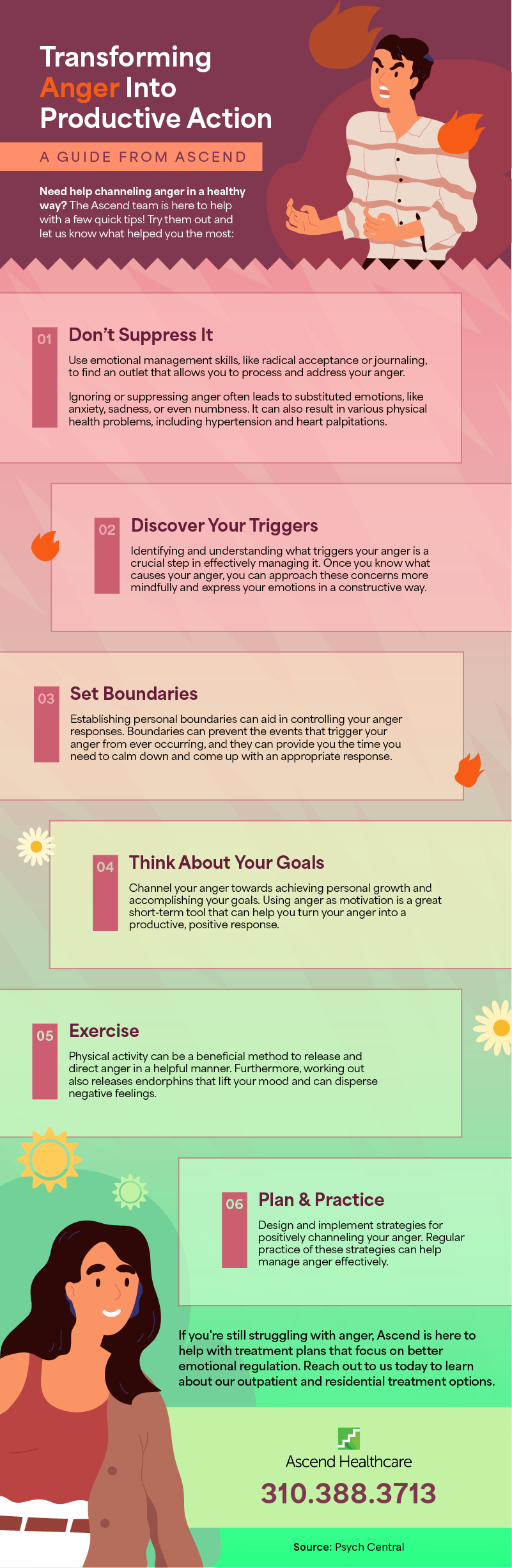  Transforming Anger Into Productive Action A GUIDE FROM ASCEND Need help channeling anger in a healthy way? The Ascend team is here to help with a few quick tips! Try them out and let us know what helped you the most: 01 Don't Suppress It Use emotional management skills, like radical acceptance or journaling, to find an outlet that allows you to process and address your anger. Ignoring or suppressing anger often leads to substituted emotions, like anxiety, sadness, or even numbness. It can also result in various physical health problems, including hypertension and heart palpitations. 02 Discover Your Triggers Identifying and understanding what triggers your anger is a crucial step in effectively managing it. Once you know what causes your anger, you can approach these concerns more mindfully and express your emotions in a constructive way. 03 Set Boundaries Establishing personal boundaries can aid in controlling your anger responses. Boundaries can prevent the events that trigger your anger from ever occurring, and they can provide you the time you need to calm down and come up with an appropriate response. 05 04 Think About Your Goals Channel your anger towards achieving personal growth and accomplishing your goals. Using anger as motivation is a great short-term tool that can help you turn your anger into a productive, positive response. Exercise Physical activity can be a beneficial method to release and direct anger in a helpful manner. Furthermore, working out also releases endorphins that lift your mood and can disperse negative feelings. 06 Plan & Practice Design and implement strategies for positively channeling your anger. Regular practice of these strategies can help manage anger effectively. If you're still struggling with anger, Ascend is here to help with treatment plans that focus on better emotional regulation. Reach out to us today to learn about our outpatient and residential treatment options. Ascend Healthcare 310.388.3713 Source: Psych Central